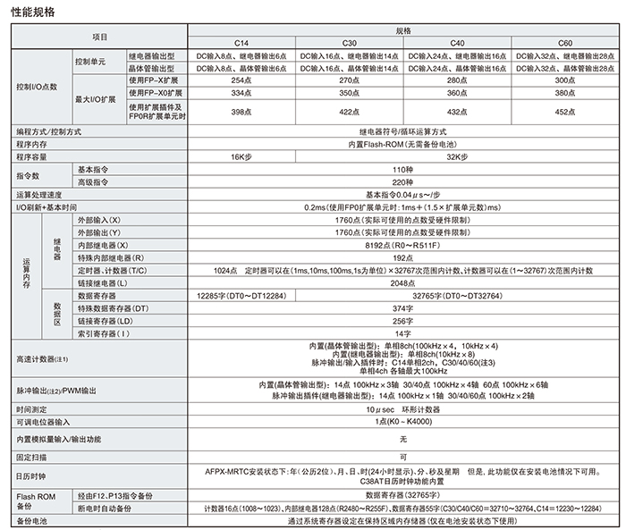 松下可編程控制器