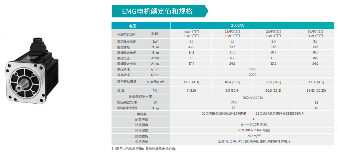 EMG-15APB22伺服電機(jī)