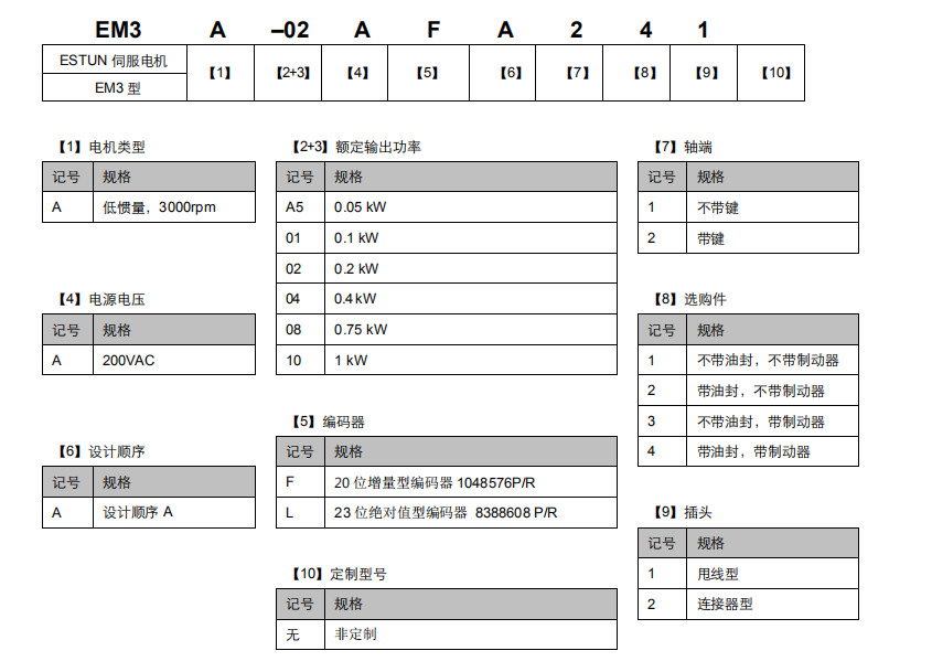 EM3A-10ACA221伺服電機