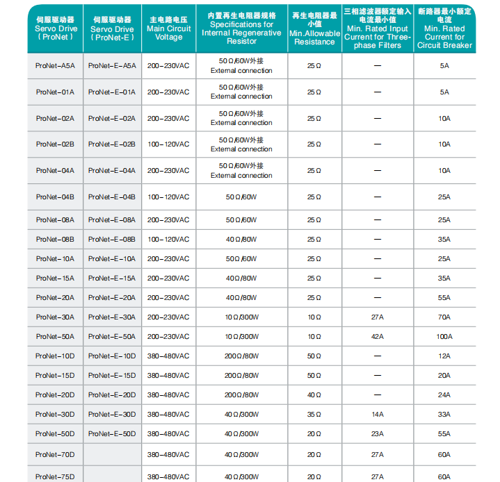 PROET-10AEG-EC伺服驅(qū)動(dòng)器